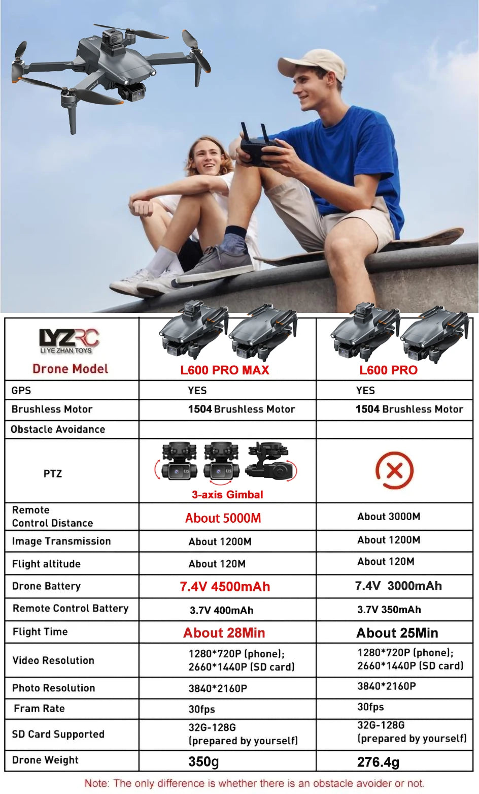 Pro Max GPS Drone – Dual Camera, 5KM Range, 4K Video