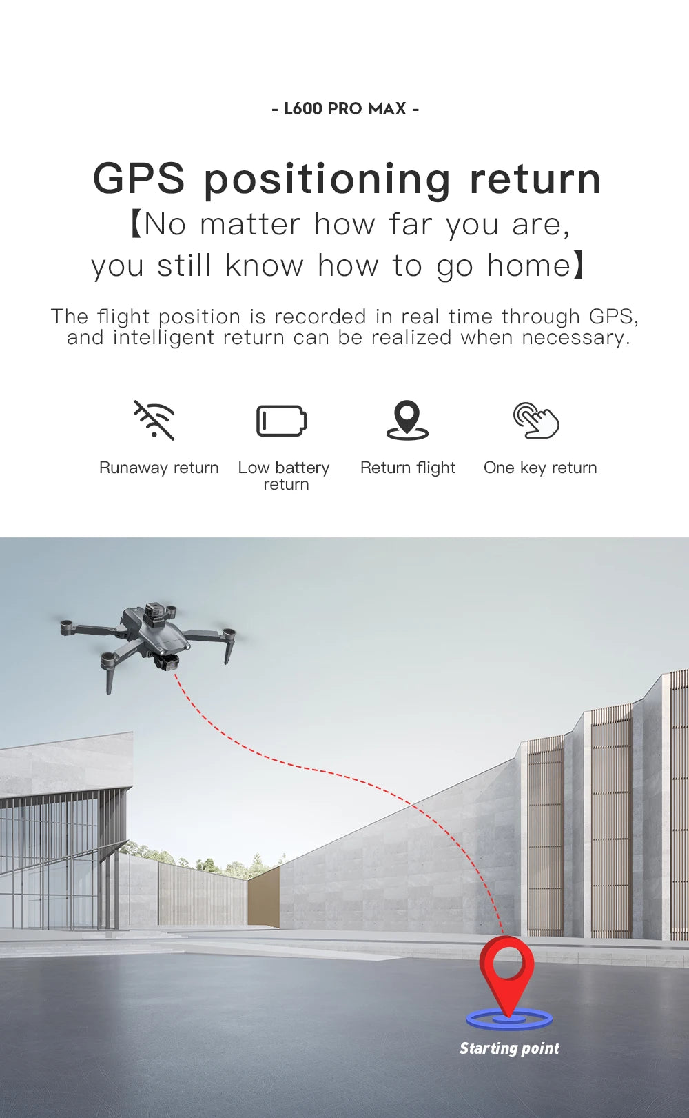 Pro Max GPS Drone – Dual Camera, 5KM Range, 4K Video