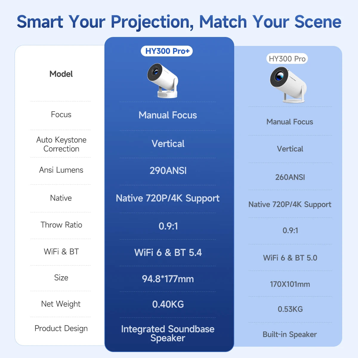 Magcubic 4K Android Projector